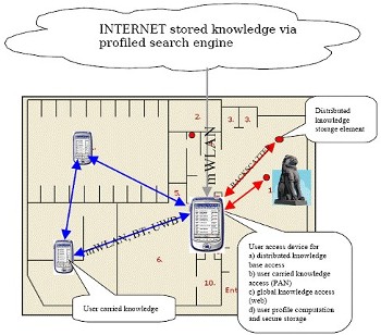 Cultural Heritage Knowledge Exchange Platform