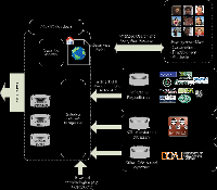 Virtual Open Access Agriculture & Aquaculture Repository: Sharing Scientific and Scholarly Research related to Agriculture, Food, and Environment