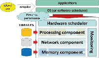 Embedded Reconfigurable Architectures