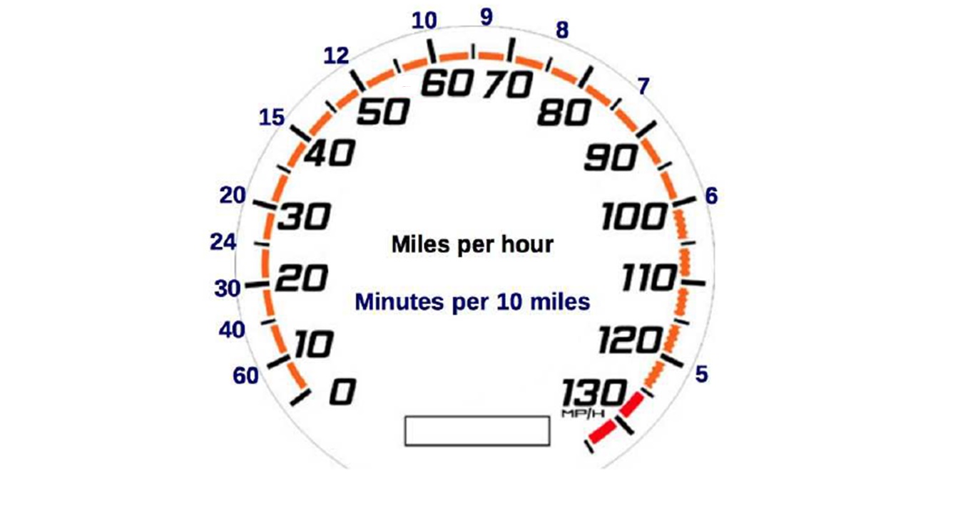 Miles per hour. Шкалы на спидометр Прадо 120. Speed reduction in kilometers per hour. Mph. How to calculate Miles per Gallon.