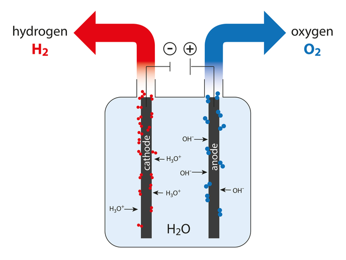 Innovativa tecnologia della membrana dell'idrogeno | MEMBRASENZ Project |  Results in brief | H2020 | CORDIS | European Commission
